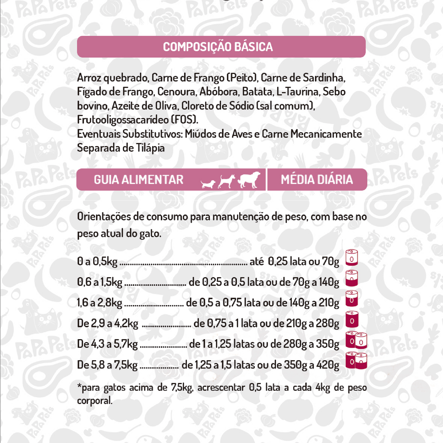 Papapets Papagatos - Lata 280g