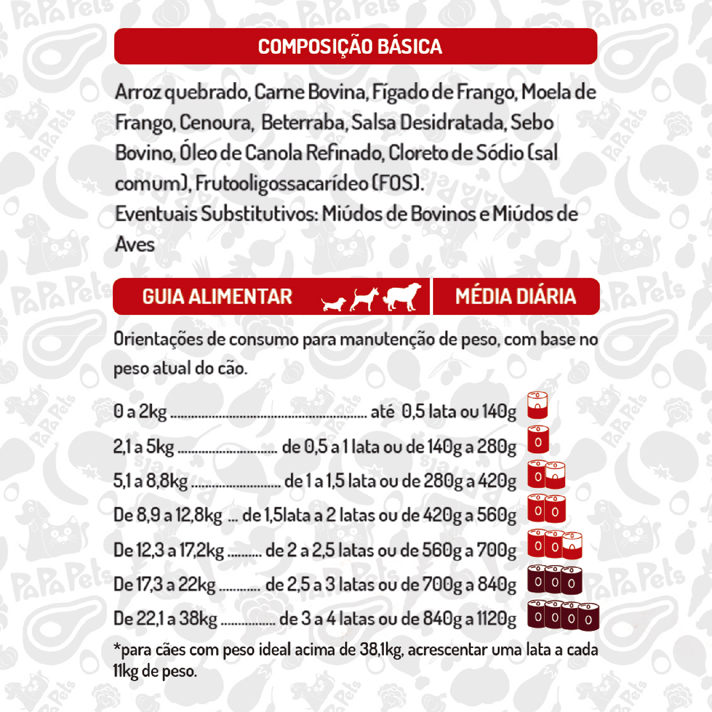 Papapets Picadinho - Lata 280g